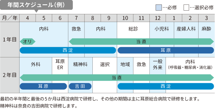 年間スケジュール